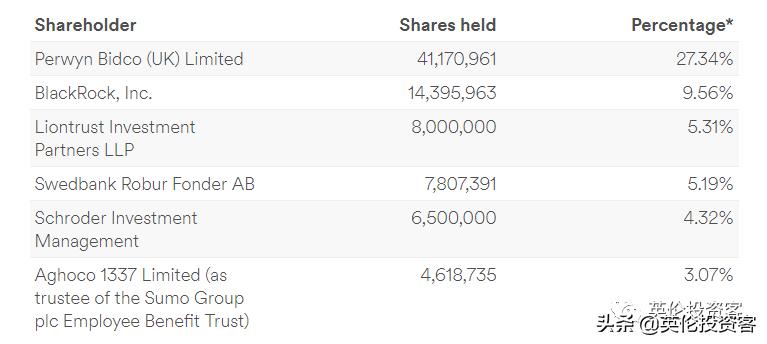 马化腾游戏巨头,马化腾收购了多少游戏公司