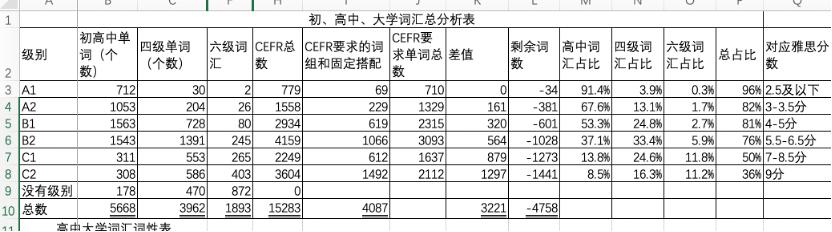 高考英语资料详细解析,2012年天津英语高考答案解析