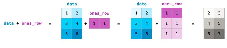 数据分析及可视化numpy思维导图,numpy读取excel数据并可视化