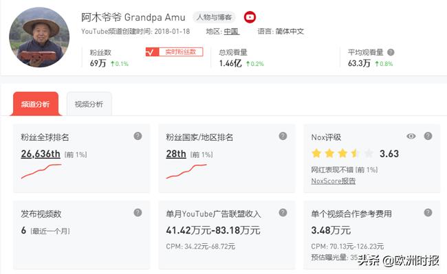 现在网红李子柒有多火,除了李子柒还有一个女网红