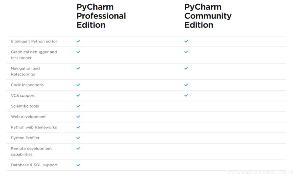 pycharm安装micropython,安装了pycharm还用安装python吗
