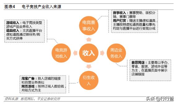 电竞行业现状及前景赛事运营,电竞职业化利大于弊