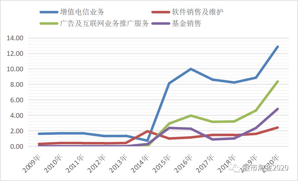 东方财富加入同花顺,同花顺和东方财富都是证券公司吗