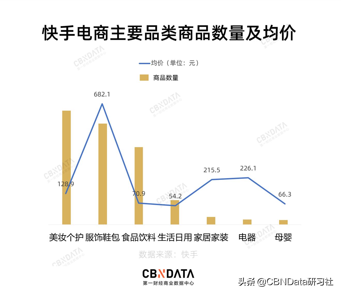 貂皮大衣100元一件,貂皮大衣上万一件