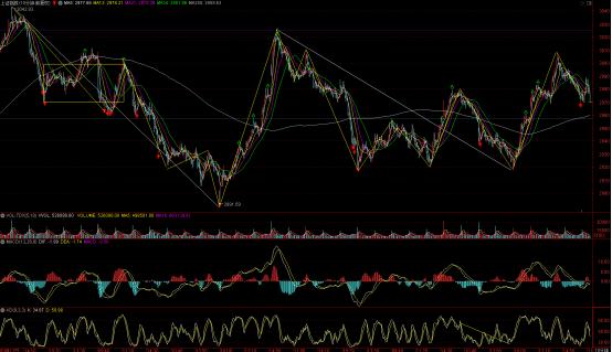 市场分化是什么,市场出现分化机会在哪里