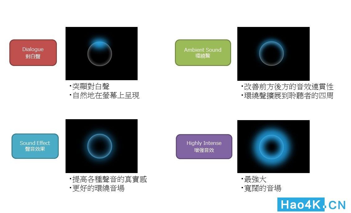 雅马哈cx-a5100功放评测,雅马哈cx-a5200说明书