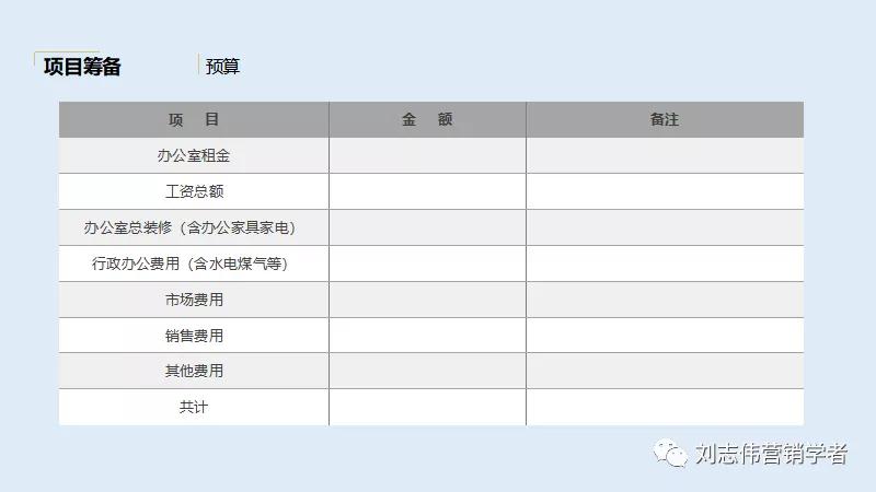 品牌手表营销策划方案ppt,营销策划线上营销方案ppt