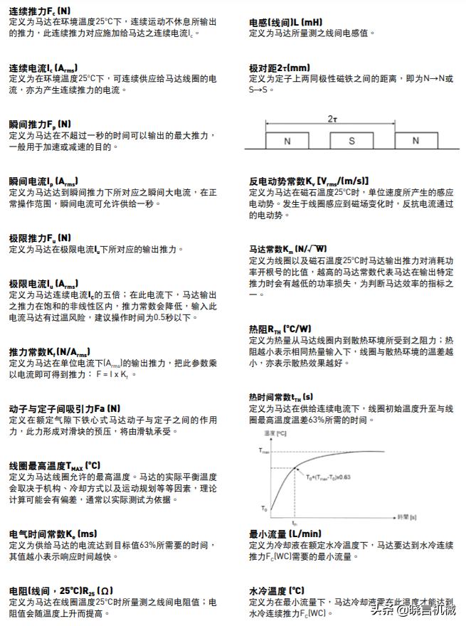 直线电机线圈结构,直线电机原理应用与发展趋势