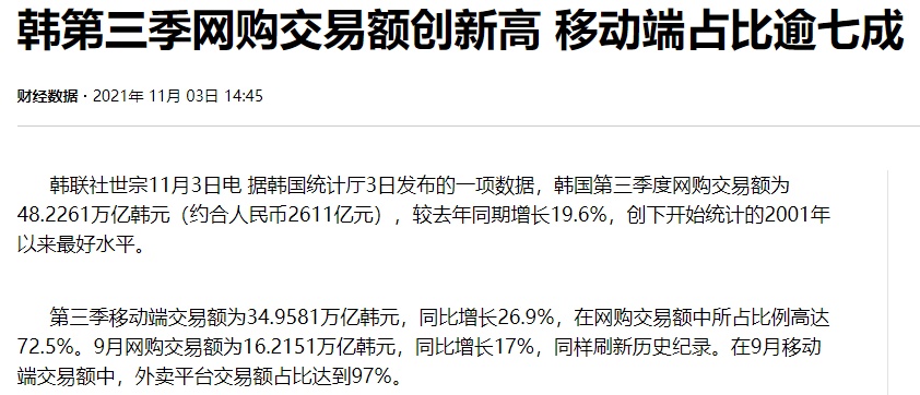 韩国2023出口额同比减7.4%,2023韩国电商交易额