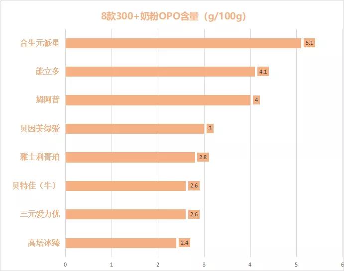 2021年3段奶粉测评排行榜,平价奶粉哪几款最好