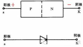 怎样看懂二极管的型号,二极管基础知识点