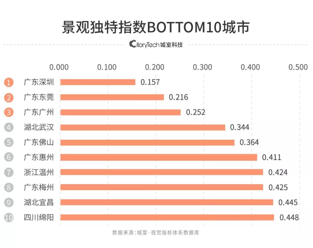 中国最真实的街景图片,十大震撼街景图片