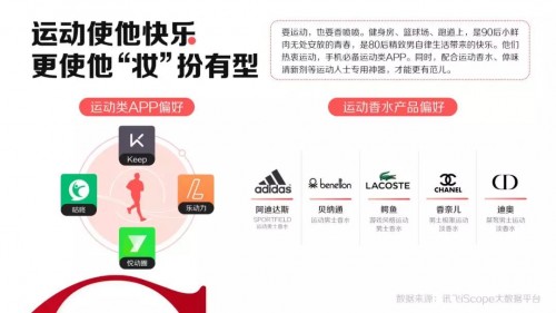 讯飞“数”说：美妆“他”经济觉醒你的精致“败家男”已上线