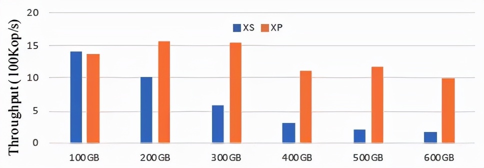 如何将一棵LSM-Tree塞进NVM