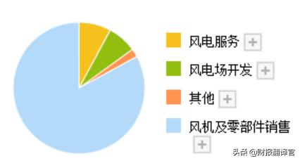 中国风电市场占有率第一企业,国内十大风电企业排名