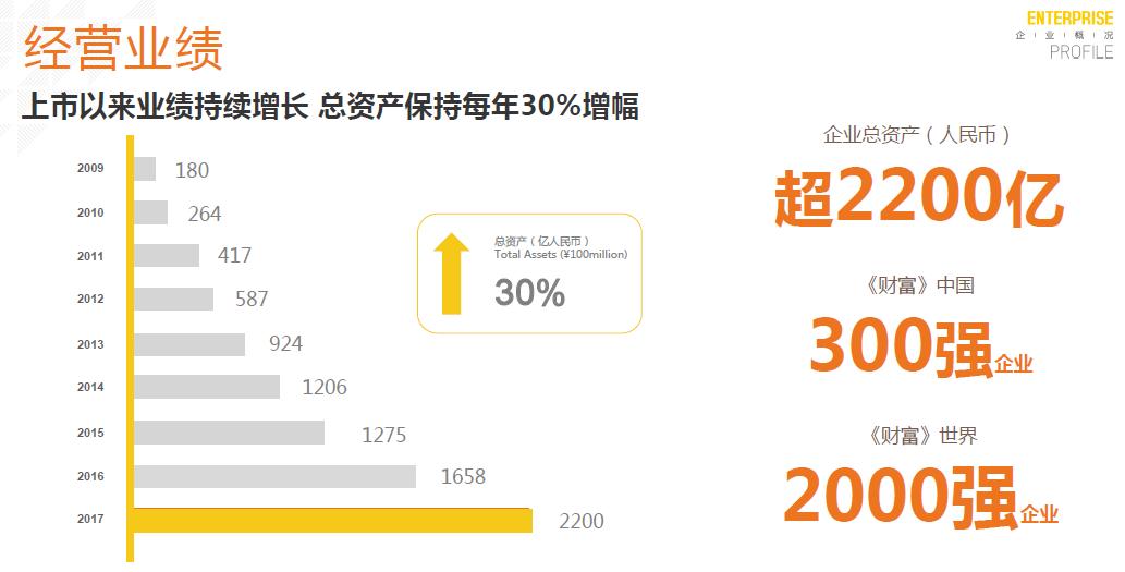 佳兆业的发展方向,铿锵十年