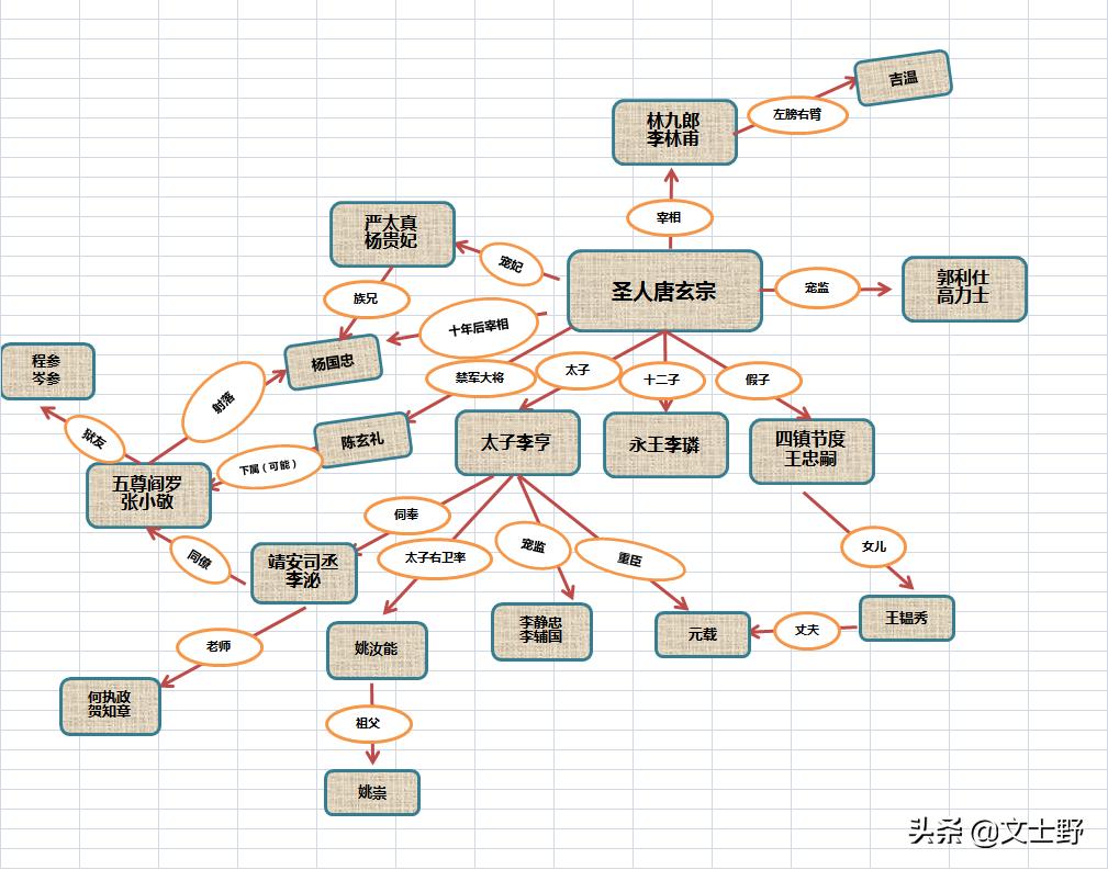 长安十二时辰拍摄图片,长安十二时辰中最好看的照片