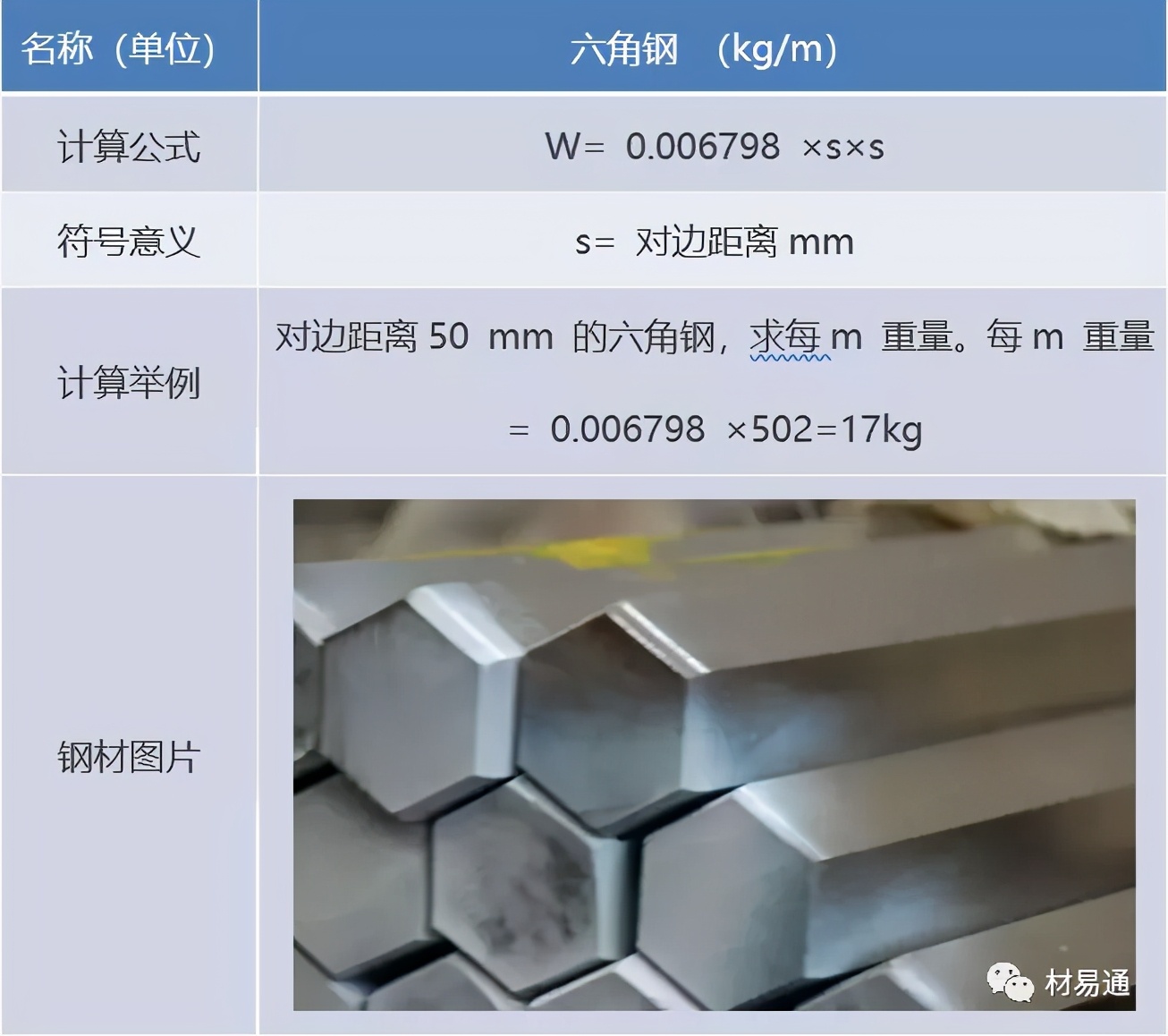 工字钢计算公式零基础讲解,钢楼梯踏步尺寸计算公式