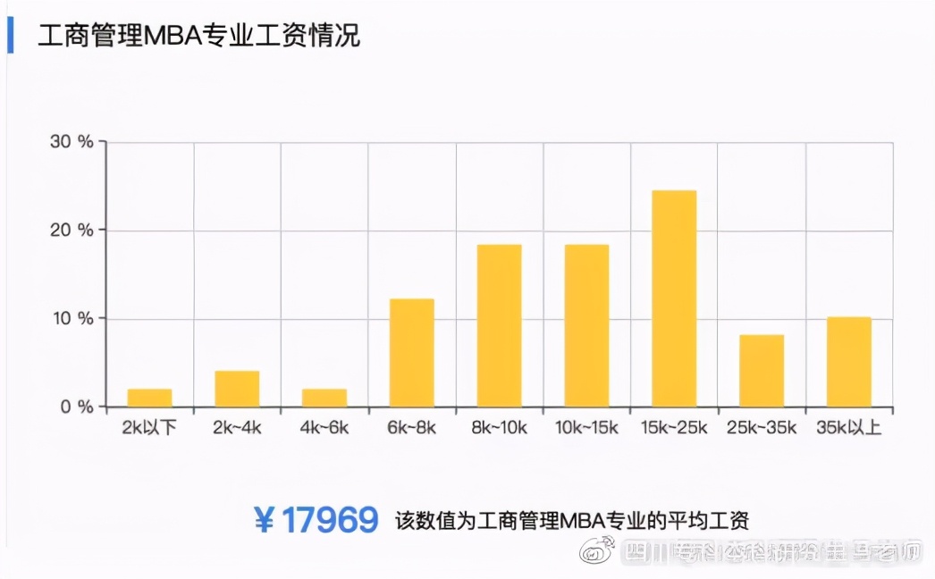 双证录取mba工商管理硕士正规院校,mba工商管理硕士全日制