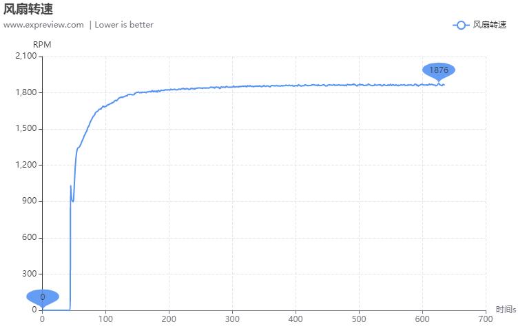 影驰GeForceRTX3070Ti黑将OC显卡评测:煞气腾腾的光追猛“将”