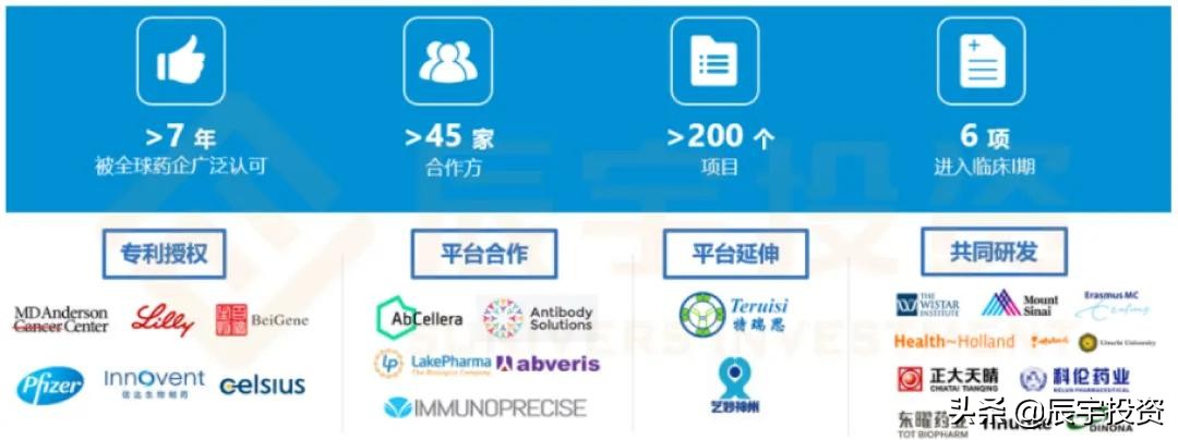 辰宇推荐|生物医药赛道新星——和铂医药