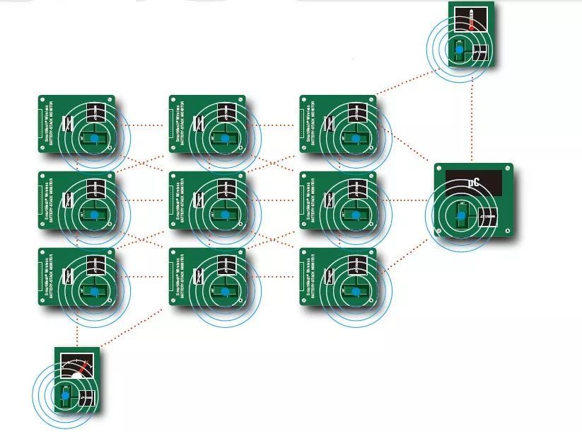 无线bms前景,无线bms发展前景