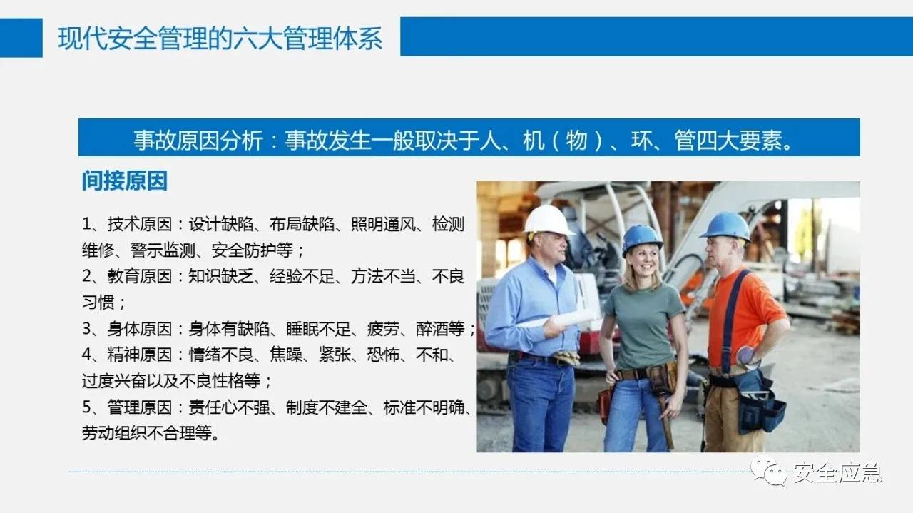六大安全管理体系,六大安全理念是哪六个