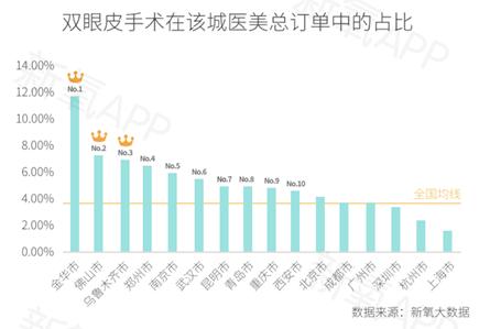 新氧财报最新消息,新氧2019中国整形医美报告
