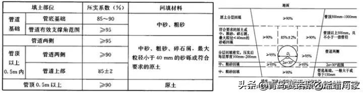 甯哥敤缁欐按绠℃潗鍜屾帓姘寸鏉愮殑绉嶇被,缁欐按鎺掓按绠℃潗鐨勫垎绫绘湁