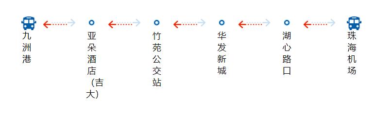 广州机场快线江门专线,机场专线3号线路线
