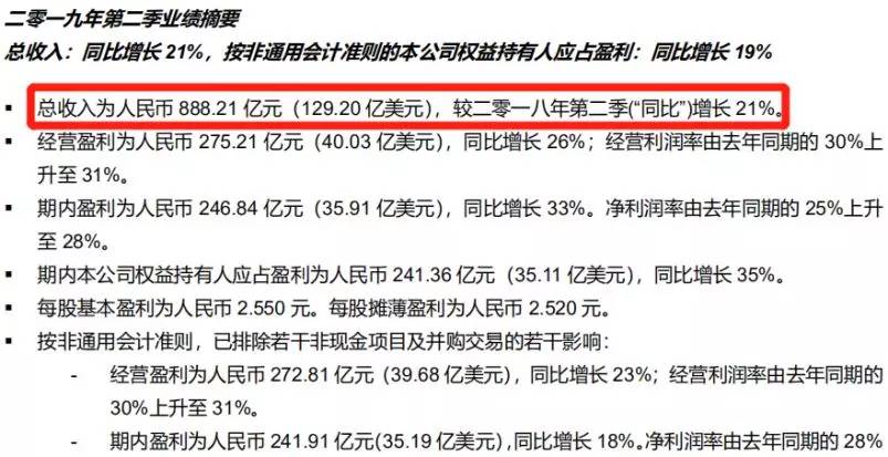 微众银行的利润有多大,腾讯半年净利润