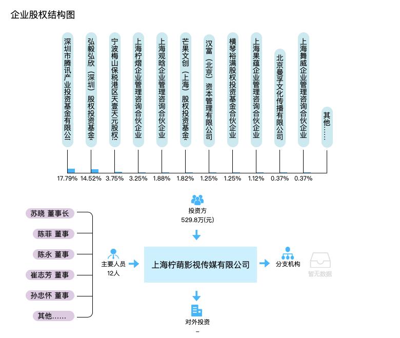 十部热播剧背后影视公司大起底，都是谁分了一杯羹？