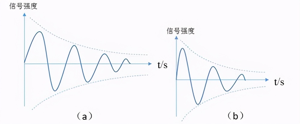 鍥哄畾鐞存ˉ鎬庝箞鎷ㄥ鸡,鎷ㄥ鸡鐞存ˉ