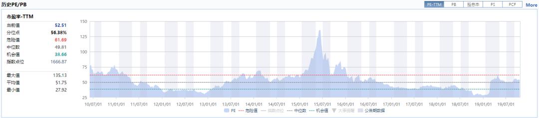 创业板十年回顾：19只十倍牛股，这4只创业板指数原来差异这么大