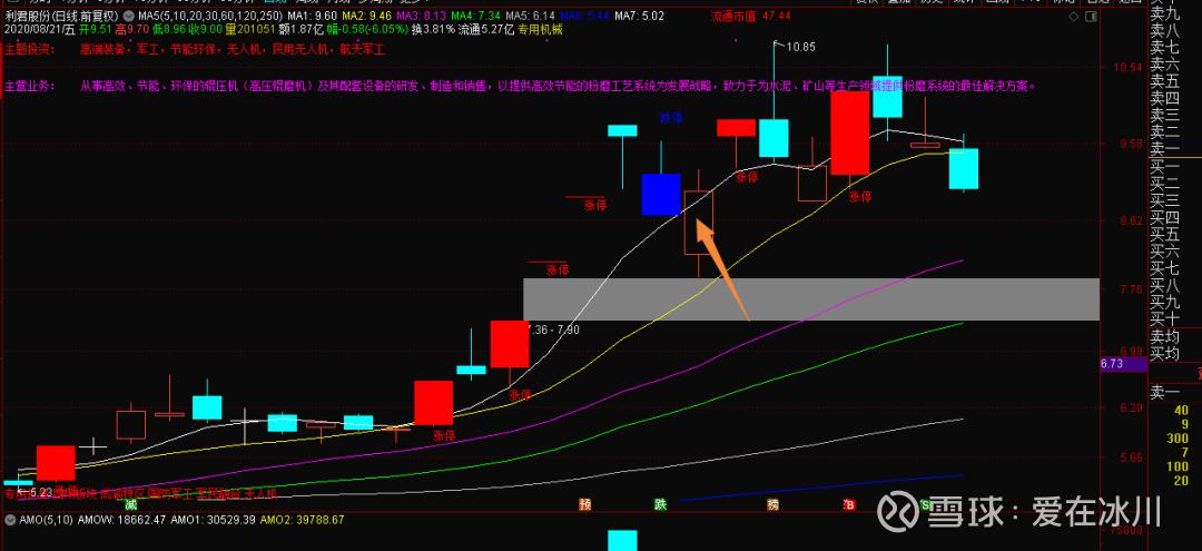 七彩化学的股票分析,长线资金建仓的股票