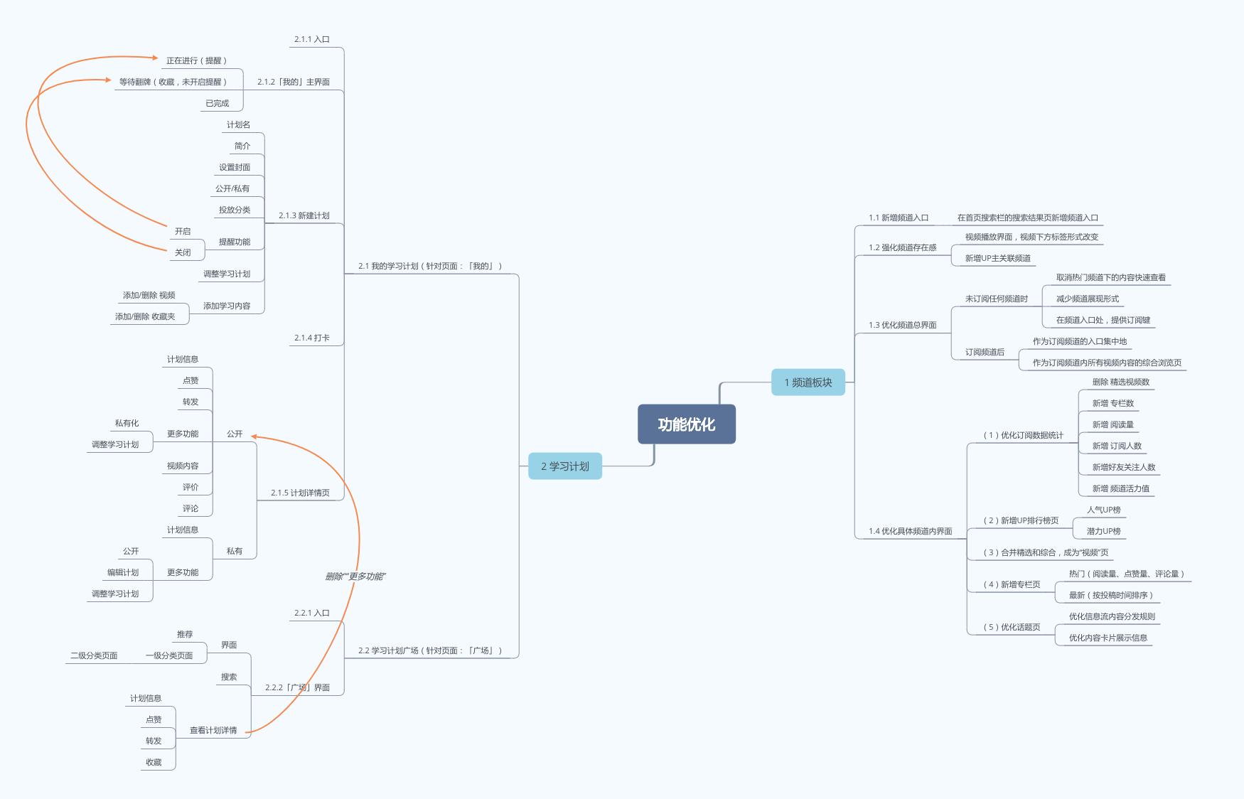 直播竞品分析表,竞品车拆解分析