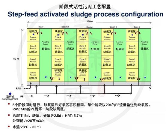 新加坡城市污水处理系统,世界最大污水厂