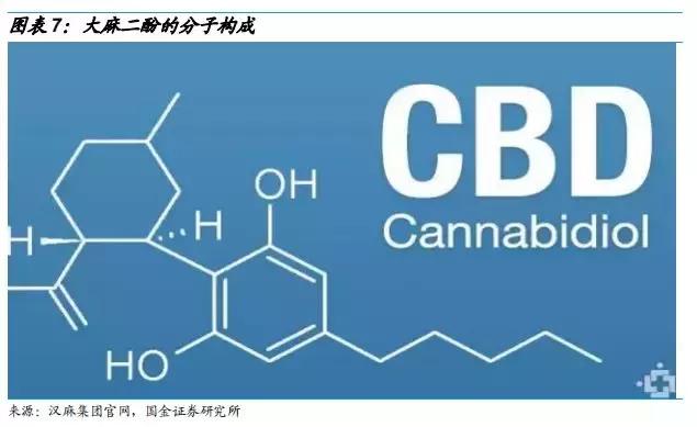 工业大麻素研究成果,工业大麻素研究