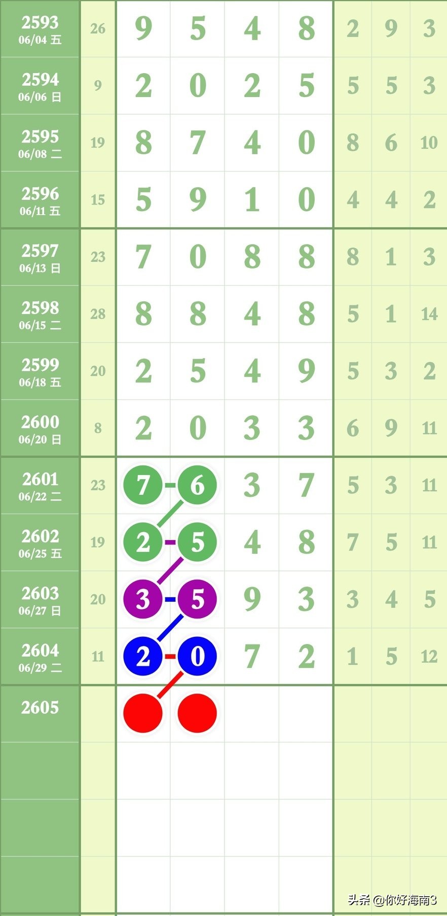 8月27日七星彩锦囊妙计头尾,七星彩今天头尾定位