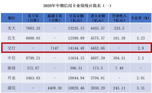 交行白金信用卡怎么养卡,交行信用卡洗车攻略