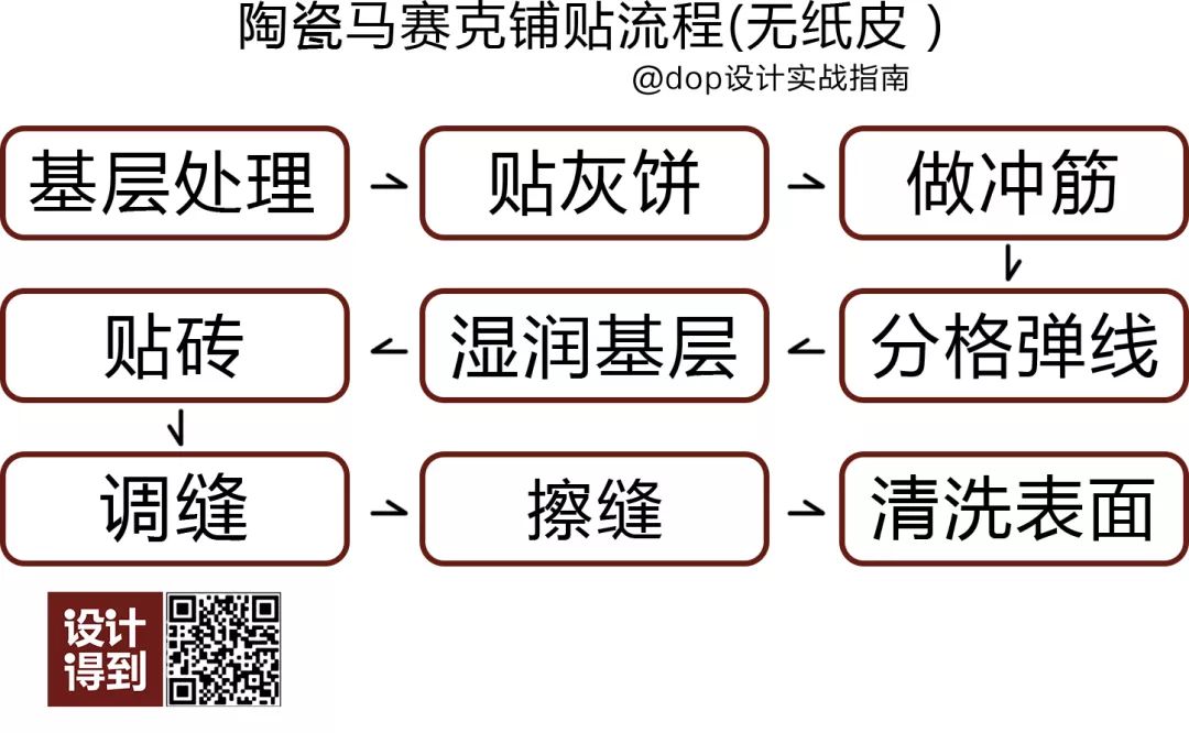 马赛克瓷砖铺贴洗手盆方法,马赛克铺贴手把手教程不怕你学会