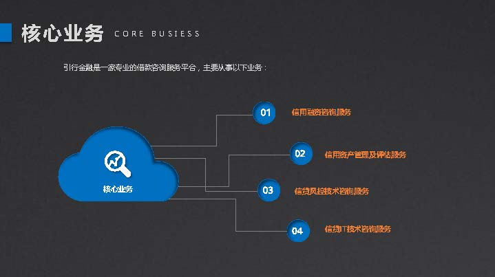 金融企业宣传模板,银行贷款企业宣传策划方案