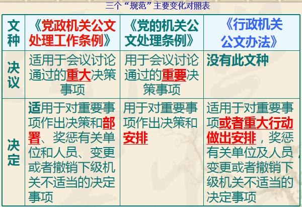 公务员公文写作格式零基础学习,公务员公文写作与处理专题培训