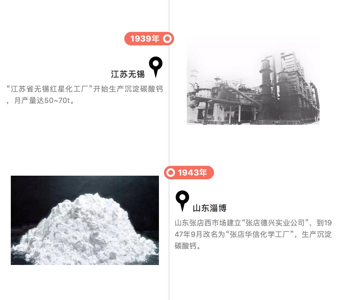 碳酸钙发展史,碳酸钙历史