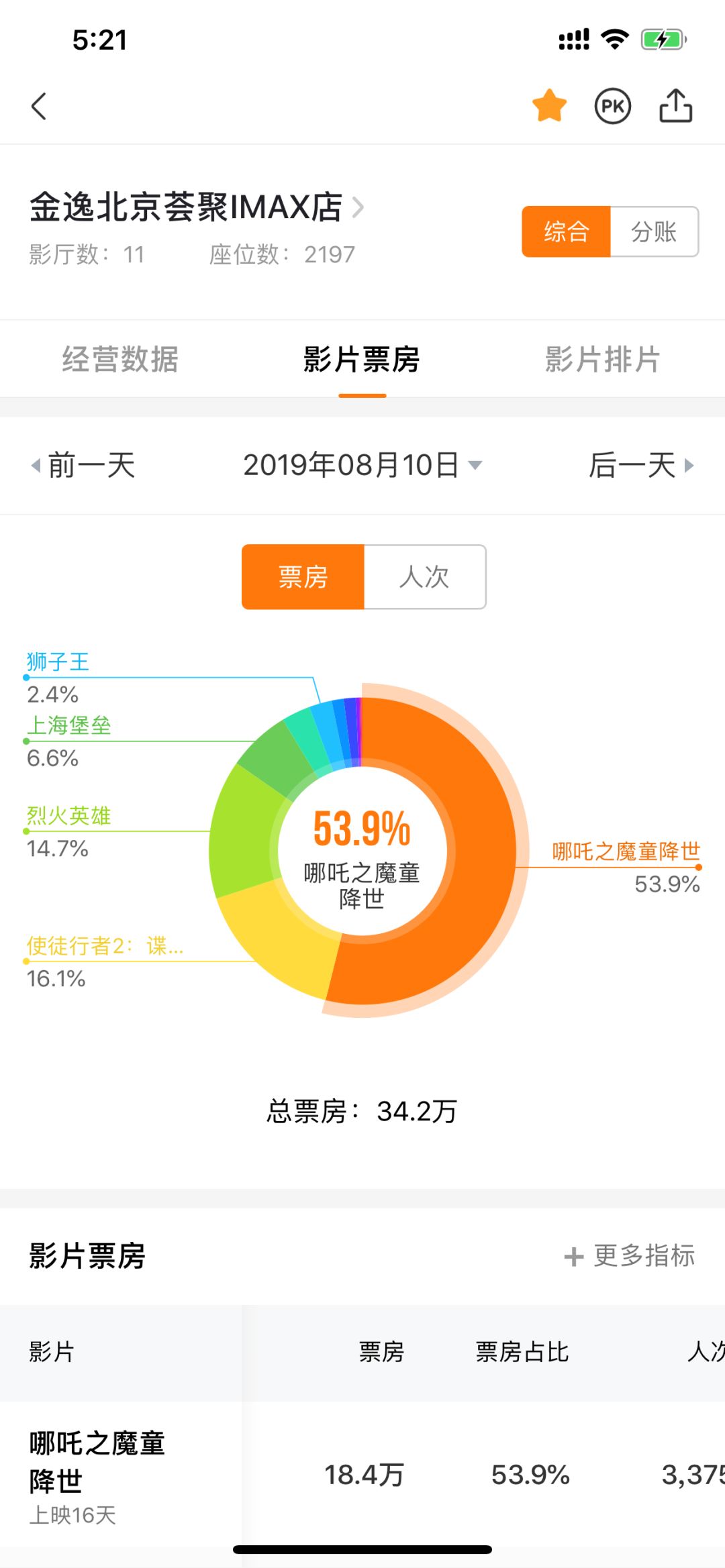 荟聚购物中心宜家店,宜家荟聚现状