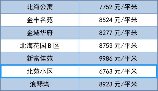潍坊房价最新价格一览表,潍坊房价最新价格表