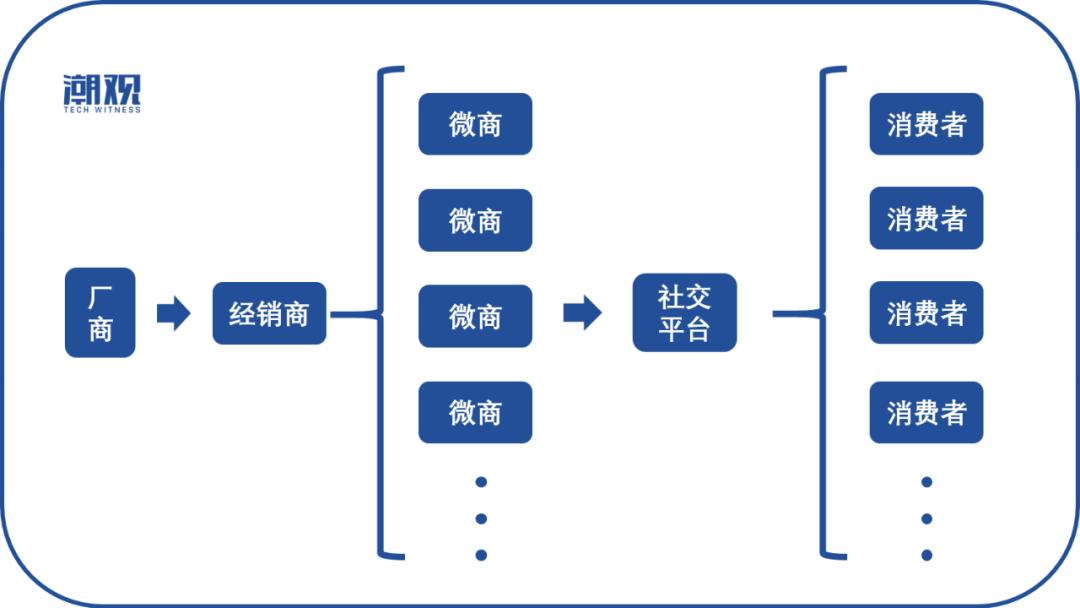 618没生意是什么原因,618以后卖不动货怎么回事
