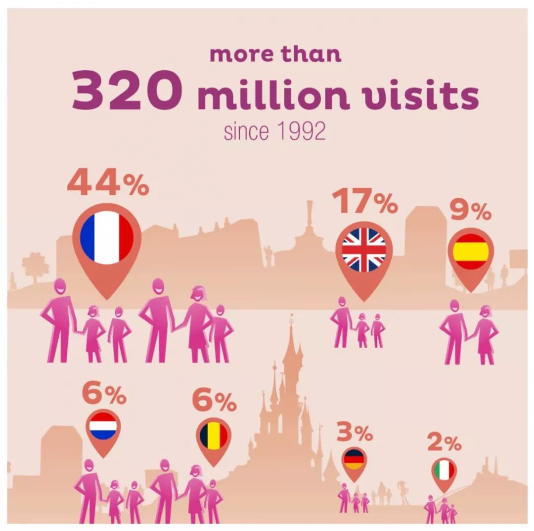 欧洲迪士尼亏损深层次原因,巴黎迪士尼是赚钱还是亏钱