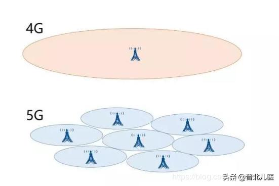 对5g的了解,如何了解手机是不是5g