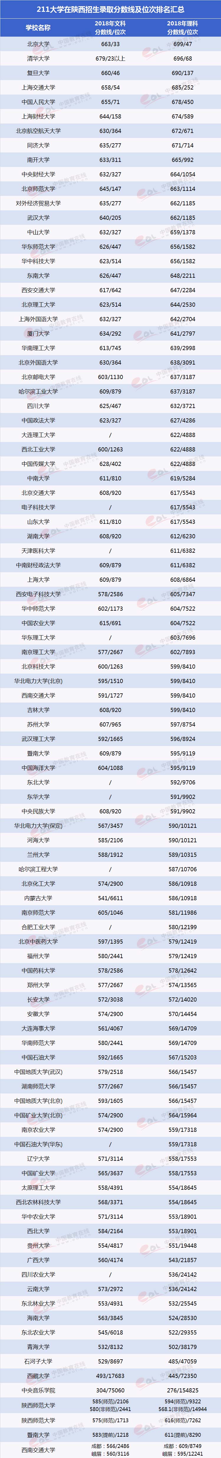 陕西有哪些大学进入小211,陕西的211学校都是哪些
